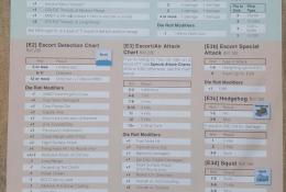 Tabulky pro útok a vyhodnocení eskorty