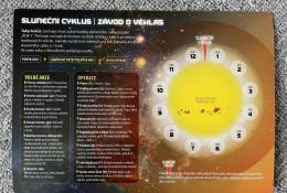 Deska slunečního cyklu Závodu o věhlas (zjednodušená varianta)