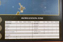Detail herního plánu - tabulka mobilizační zóna