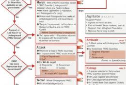 Karta k ovládání AI hráče za FARC.