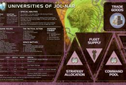Universities Of Jol-Nar