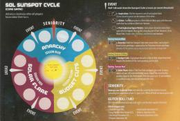 Deska slunečního cyklu